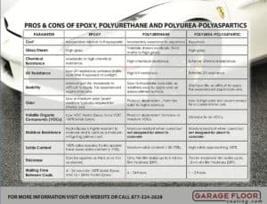 quality flooring comparing epoxy polyurethane polyurea polyaspartic